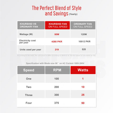 Khurshid Fans Flower Model AC/DC Ceiling Fan