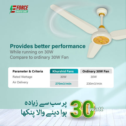 Khurshid Fans NITRO 30W Inverter Ceiling Fan (E-Force Series)