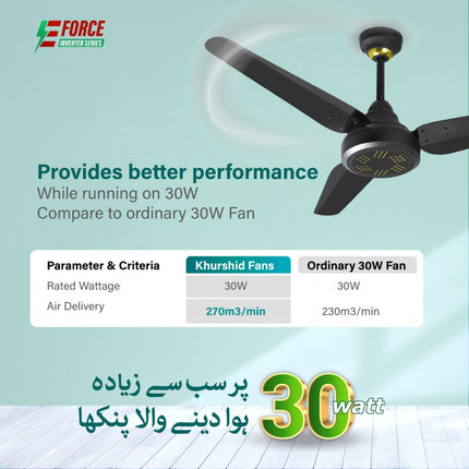 Khurshid Fans MAJESTY 30W Inverter Ceiling Fan (E-Force Series)