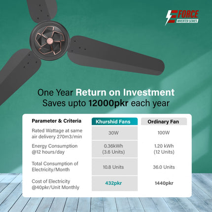 Khurshid Fans NITRO 30W Inverter Ceiling Fan (E-Force Series)