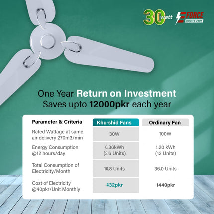 Khurshid Fans ASTRO 30W Inverter Ceiling Fan (E-Force Series)