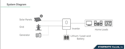 Stabimatic 1200 Watt (PV1000) Hybrid Solar Inverter IP21 Inverter and 1000 Watt UPS - Price in Pakistan