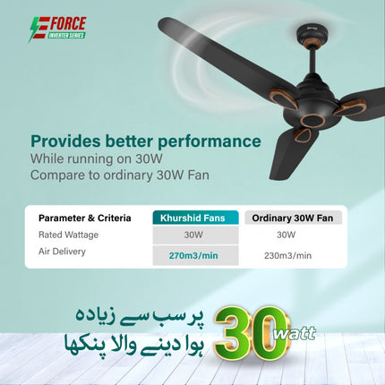 Khurshid Fans ASTRO 30W Inverter Ceiling Fan (E-Force Series)