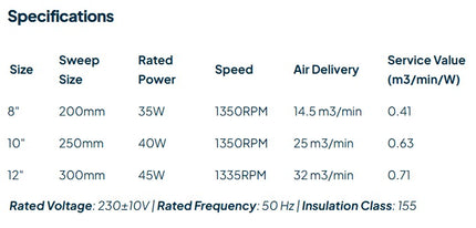 Royal Fans 8" Plastic Exhaust Fan - Price in Pakistan