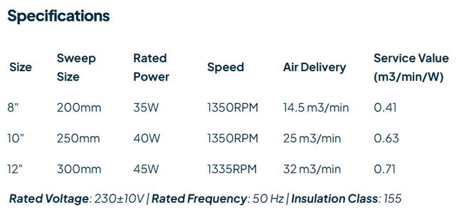Royal Fans 8" Plastic Exhaust Fan - Price in Pakistan