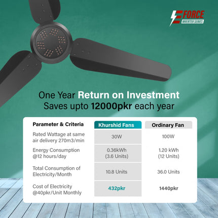 Khurshid Fans MAJESTY 30W Inverter Ceiling Fan (E-Force Series)